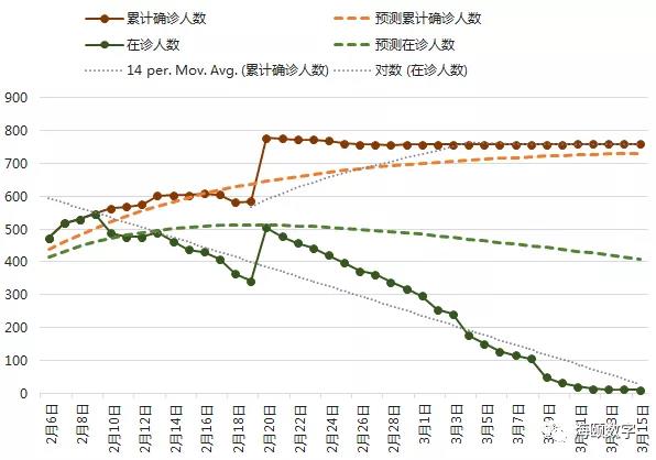 海颐软件成功运用大数据仿真技术预测疫情走势